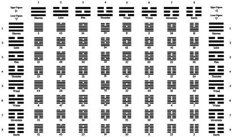 ching gratis|Free I Ching